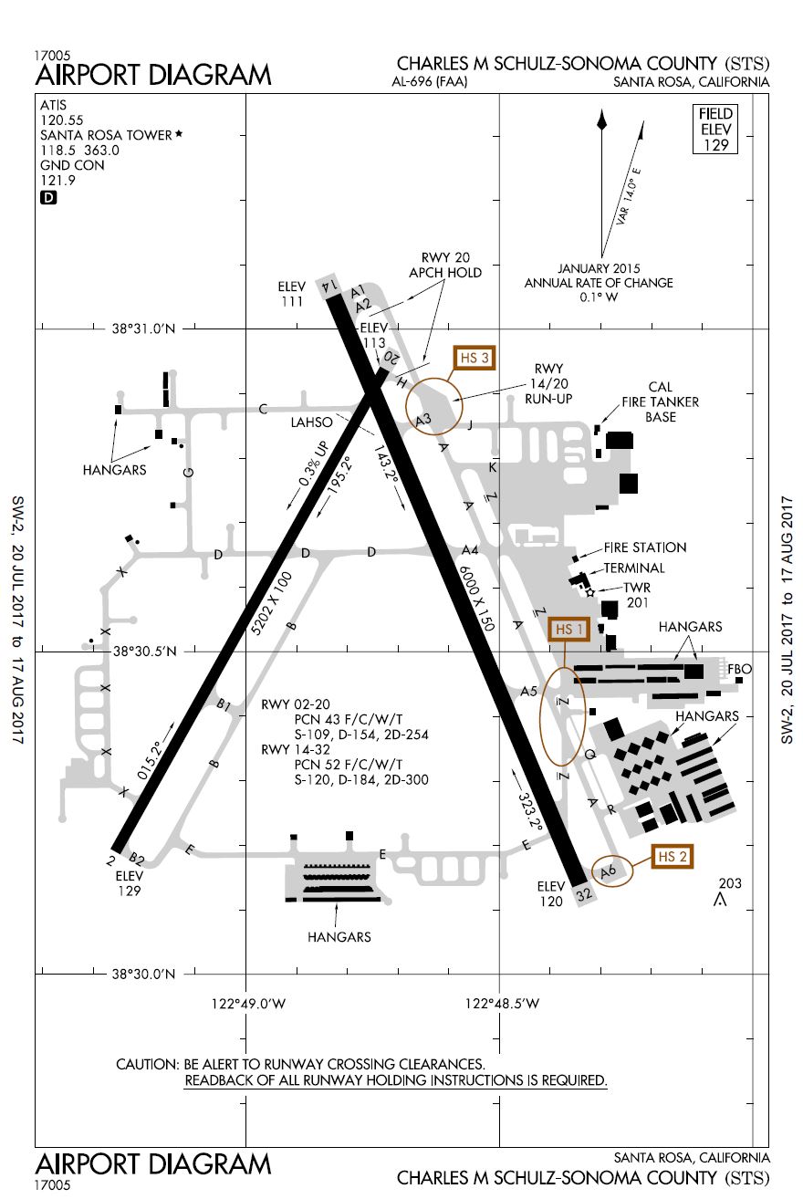 Visual Diagram of the Airport, runways, etc.